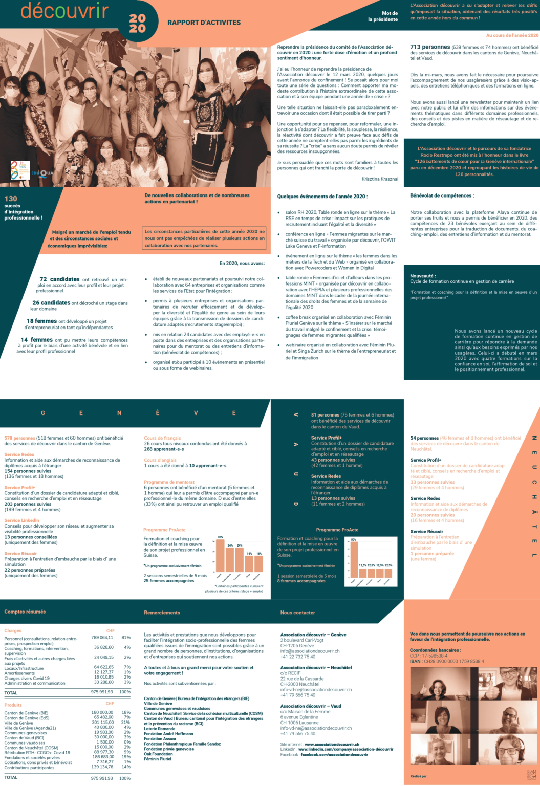Rapport Dactivité Découvrir 2020 Association Découvrir
